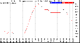 Milwaukee Weather Outdoor Temperature<br>vs Heat Index<br>(24 Hours)