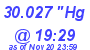 Milwaukee Weather Barometer Low Today