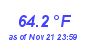 Milwaukee WeatherHeat Index High Month