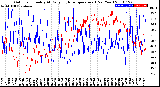 Milwaukee Weather Outdoor Humidity<br>At Daily High<br>Temperature<br>(Past Year)