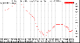 Milwaukee Weather Outdoor Humidity<br>Every 5 Minutes<br>(24 Hours)