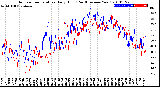 Milwaukee Weather Outdoor Temperature<br>Daily High<br>(Past/Previous Year)