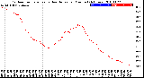 Milwaukee Weather Outdoor Temperature<br>vs Heat Index<br>per Minute<br>(24 Hours)