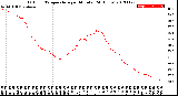 Milwaukee Weather Outdoor Temperature<br>per Minute<br>(24 Hours)