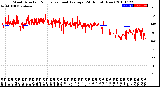 Milwaukee Weather Wind Direction<br>Normalized and Average<br>(24 Hours) (New)