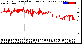 Milwaukee Weather Wind Direction<br>Normalized and Median<br>(24 Hours) (New)