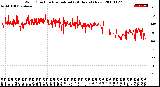 Milwaukee Weather Wind Direction<br>Normalized<br>(24 Hours) (New)