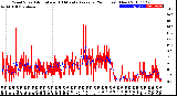 Milwaukee Weather Wind Speed<br>Actual and 10 Minute<br>Average<br>(24 Hours) (New)