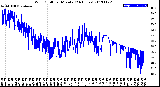 Milwaukee Weather Wind Chill<br>per Minute<br>(24 Hours)