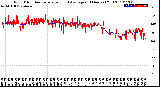 Milwaukee Weather Wind Direction<br>Normalized and Average<br>(24 Hours) (Old)