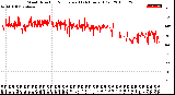 Milwaukee Weather Wind Direction<br>Normalized<br>(24 Hours) (Old)