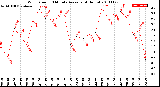 Milwaukee Weather Wind Speed<br>10 Minute Average<br>(4 Hours)