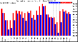 Milwaukee Weather Barometric Pressure<br>Daily High/Low