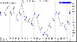 Milwaukee Weather Wind Chill<br>Daily Low