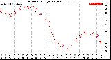 Milwaukee Weather Outdoor Humidity<br>(24 Hours)