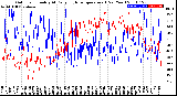 Milwaukee Weather Outdoor Humidity<br>At Daily High<br>Temperature<br>(Past Year)