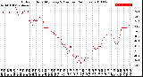 Milwaukee Weather Outdoor Humidity<br>Every 5 Minutes<br>(24 Hours)