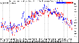 Milwaukee Weather Outdoor Temperature<br>Daily High<br>(Past/Previous Year)