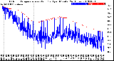 Milwaukee Weather Outdoor Temperature<br>vs Wind Chill<br>per Minute<br>(24 Hours)