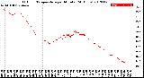 Milwaukee Weather Outdoor Temperature<br>per Minute<br>(24 Hours)