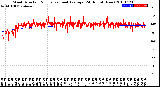 Milwaukee Weather Wind Direction<br>Normalized and Average<br>(24 Hours) (New)