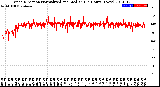 Milwaukee Weather Wind Direction<br>Normalized and Median<br>(24 Hours) (New)