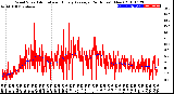 Milwaukee Weather Wind Speed<br>Actual and Hourly<br>Average<br>(24 Hours) (New)