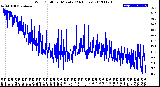 Milwaukee Weather Wind Chill<br>per Minute<br>(24 Hours)