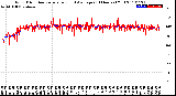 Milwaukee Weather Wind Direction<br>Normalized and Average<br>(24 Hours) (Old)