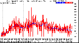 Milwaukee Weather Wind Speed<br>Actual and Median<br>by Minute<br>(24 Hours) (Old)