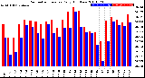 Milwaukee Weather Barometric Pressure<br>Daily High/Low