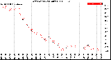 Milwaukee Weather Dew Point<br>(24 Hours)