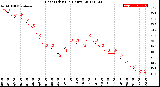 Milwaukee Weather Heat Index<br>(24 Hours)