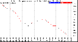 Milwaukee Weather Outdoor Temperature<br>vs Heat Index<br>(24 Hours)