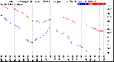 Milwaukee Weather Outdoor Temperature<br>vs THSW Index<br>per Hour<br>(24 Hours)