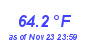 Milwaukee WeatherHeat Index High Month