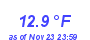 Milwaukee Weather Temperature Low Month