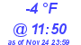 Milwaukee Weather Dewpoint High Low Today