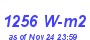 Milwaukee Weather Solar Radiation High Year