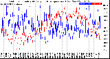 Milwaukee Weather Outdoor Humidity<br>At Daily High<br>Temperature<br>(Past Year)