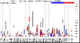 Milwaukee Weather Outdoor Rain<br>Daily Amount<br>(Past/Previous Year)