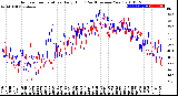 Milwaukee Weather Outdoor Temperature<br>Daily High<br>(Past/Previous Year)