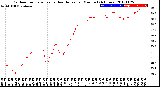 Milwaukee Weather Outdoor Temperature<br>vs Heat Index<br>per Minute<br>(24 Hours)