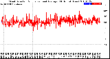 Milwaukee Weather Wind Direction<br>Normalized and Average<br>(24 Hours) (New)