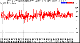 Milwaukee Weather Wind Direction<br>Normalized and Median<br>(24 Hours) (New)