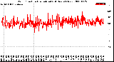 Milwaukee Weather Wind Direction<br>Normalized<br>(24 Hours) (New)