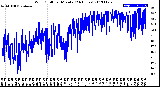 Milwaukee Weather Wind Chill<br>per Minute<br>(24 Hours)