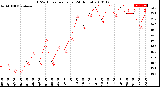 Milwaukee Weather THSW Index<br>per Hour<br>(24 Hours)