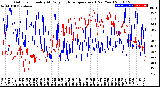 Milwaukee Weather Outdoor Humidity<br>At Daily High<br>Temperature<br>(Past Year)