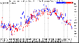 Milwaukee Weather Outdoor Temperature<br>Daily High<br>(Past/Previous Year)